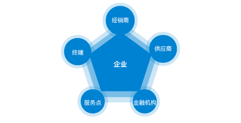 仪器仪表厂家排名