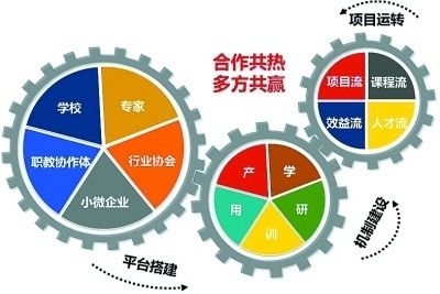仪器仪表工程师证书怎么考