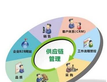 仪器仪表交易网官网